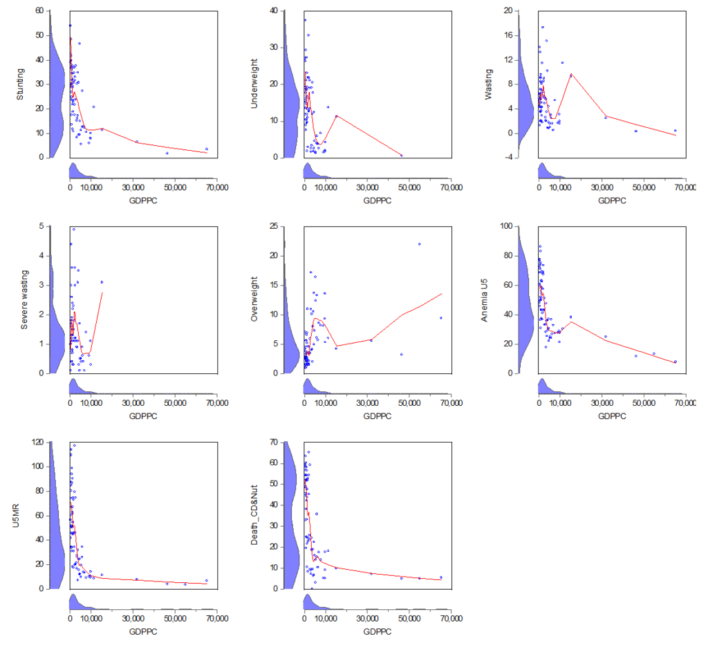 Scatter plot with kernel density axis borders and Nearest Neighbor Fit